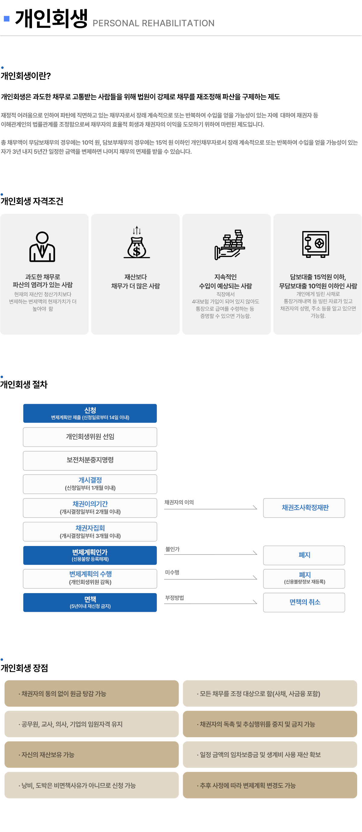 개인회생